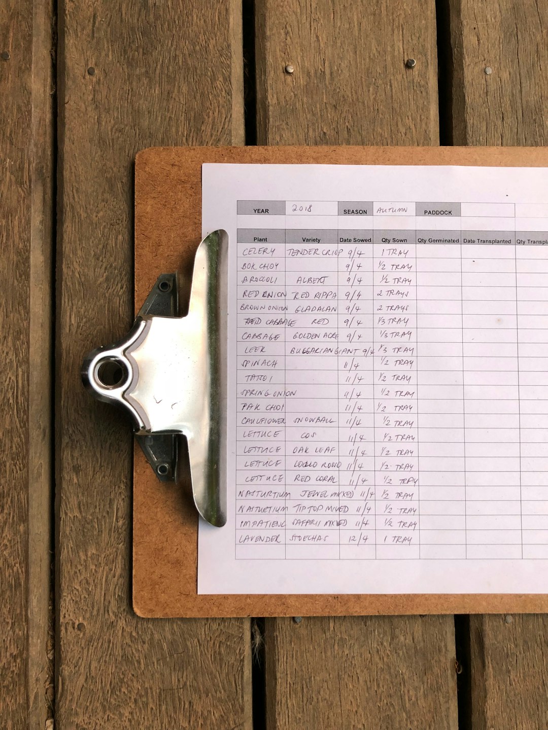 Habit Tracker Google Sheets Template