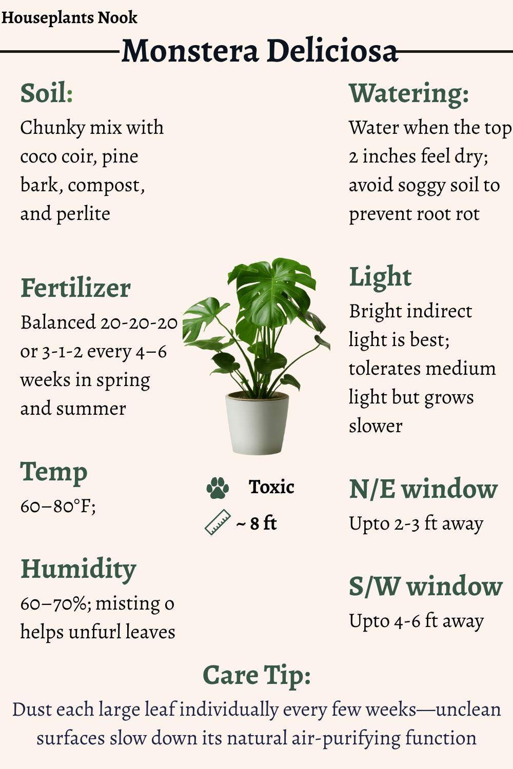 Plant Care Habit Tracker
